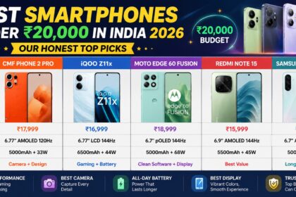 Best Smartphones Under 20000 In India 2026